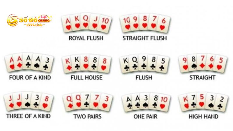 Bảng xếp hạng độ lớn nhỏ các tay bài bài trong game Poker online